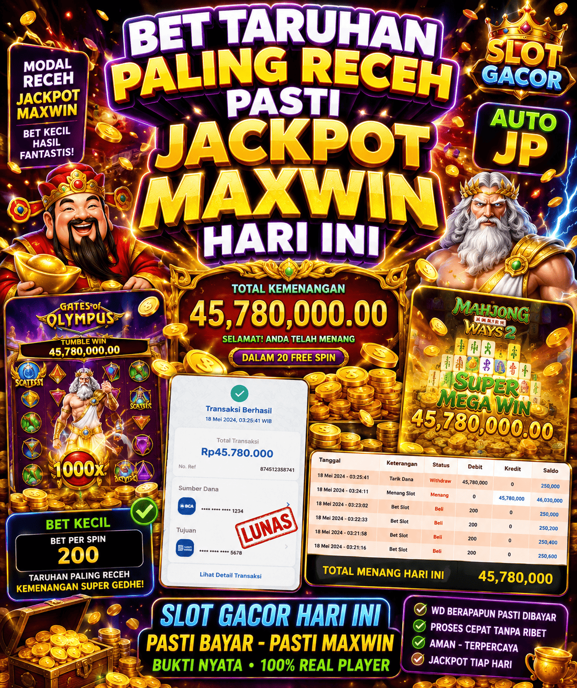 Permainan Slot Gacor dan Cara Memahami Variasi Permainannya